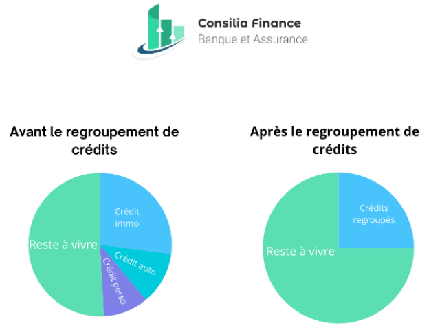 Besoin de respirer financièrement ? Voici comment nous avons aidé une famille à retrouver sa sérénité !